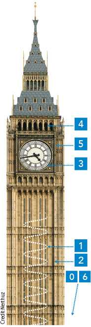 ビック ベン 時計台 タワー イギリス ロンドン オイルライター | ofa.sg