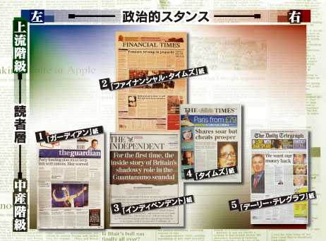 英国で新聞を読むための基礎知識 -