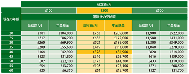 英国の年金について