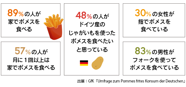 フライドポテト「ポメス」の食べ方